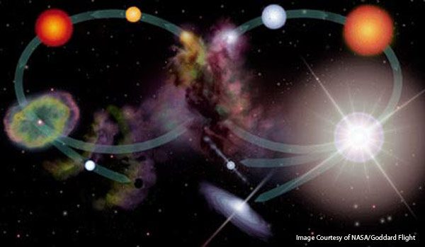 Star Life Cycles image courtesy of NASA Goddard Flight